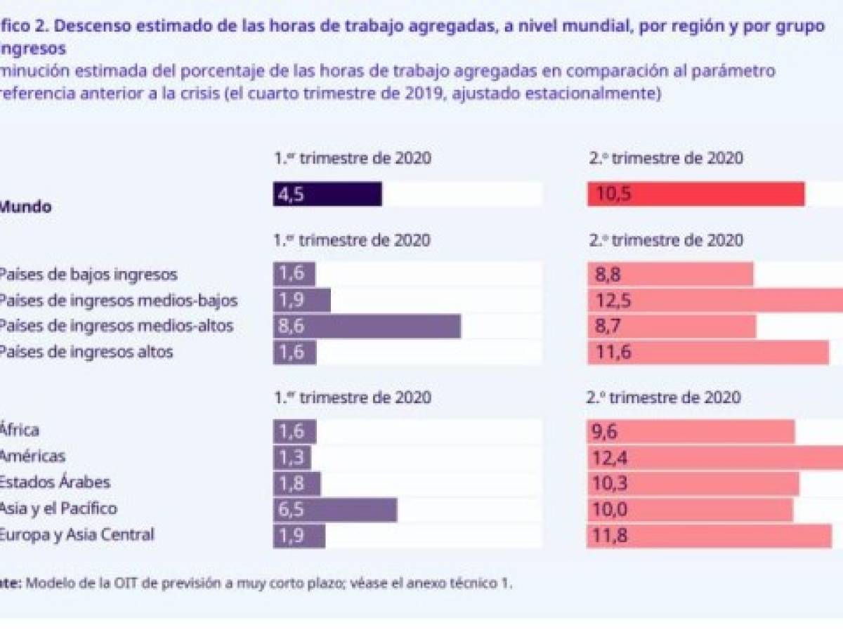 Foto: Estrategia y Negocios Foto: Estrategia y Negocios