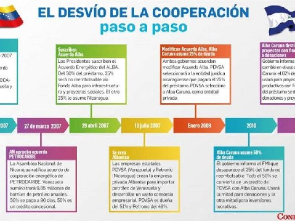 Foto: Estrategia y Negocios