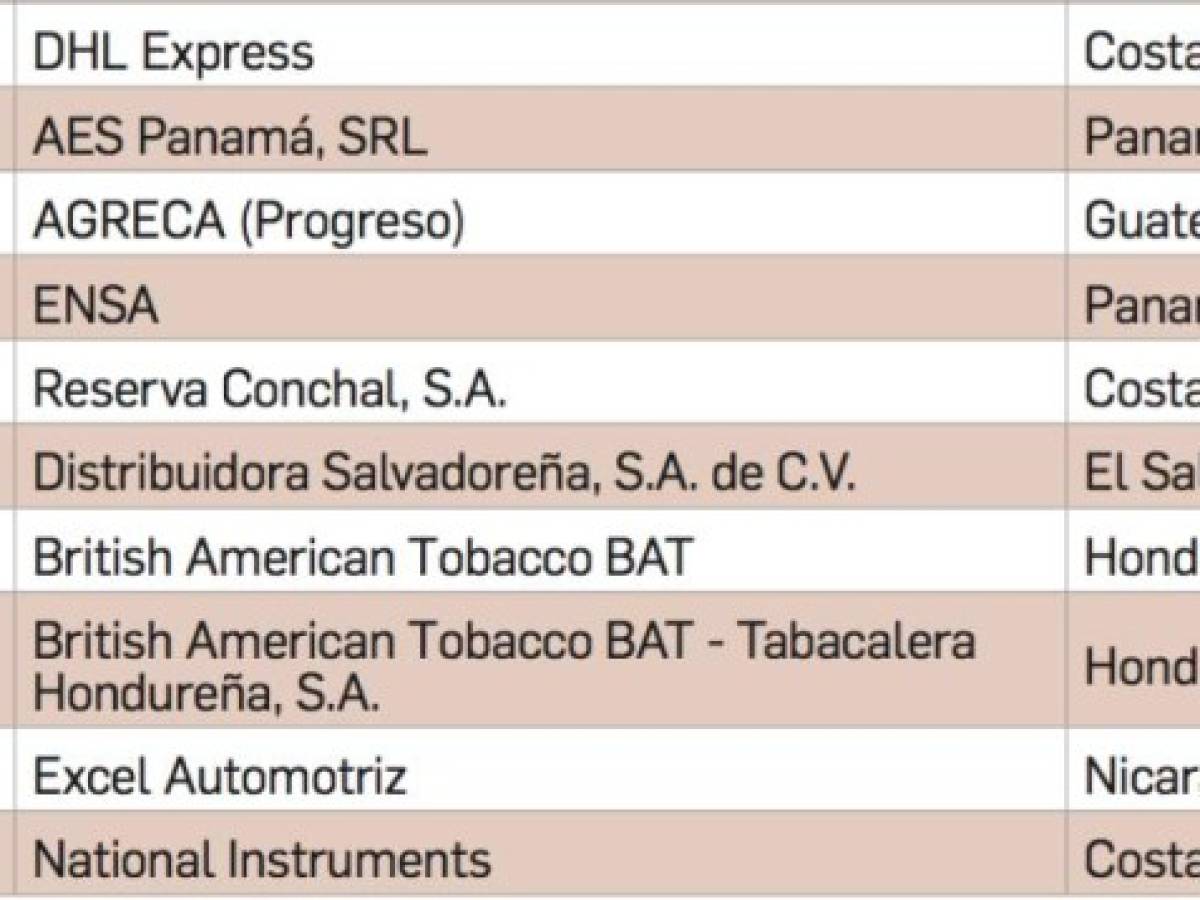 Foto: Estrategia y Negocios