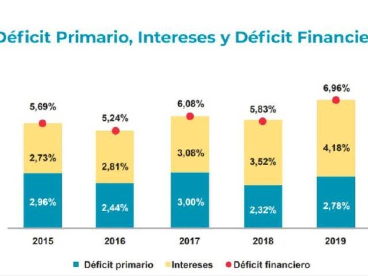 Foto: Estrategia y Negocios Foto: Estrategia y Negocios