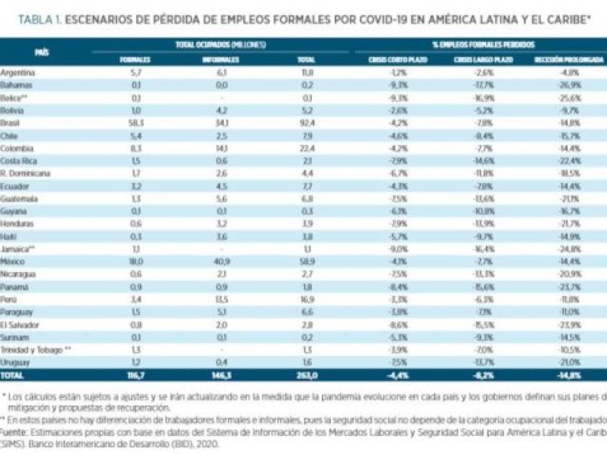 Foto: Estrategia y Negocios