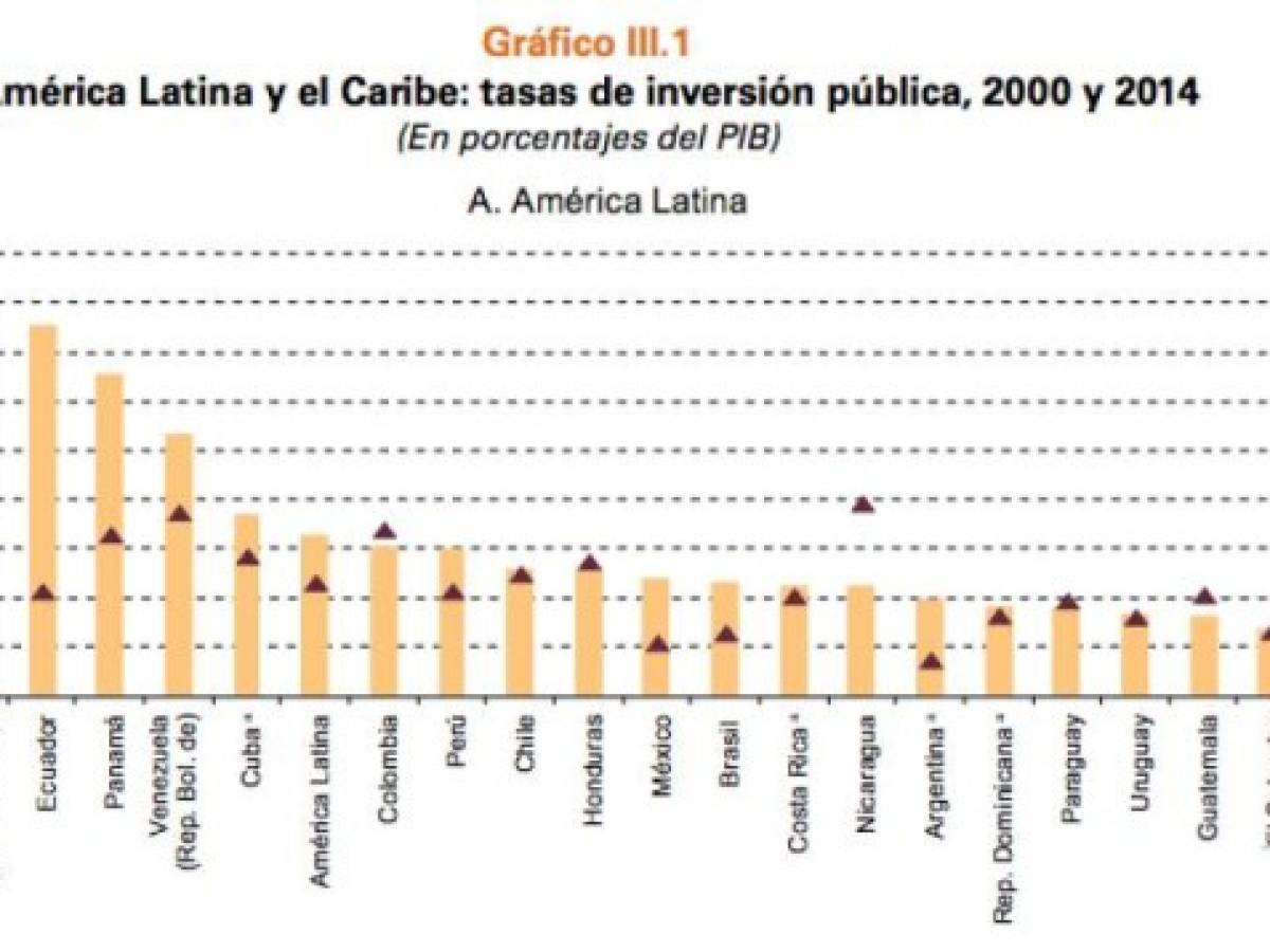 Foto: Estrategia y Negocios