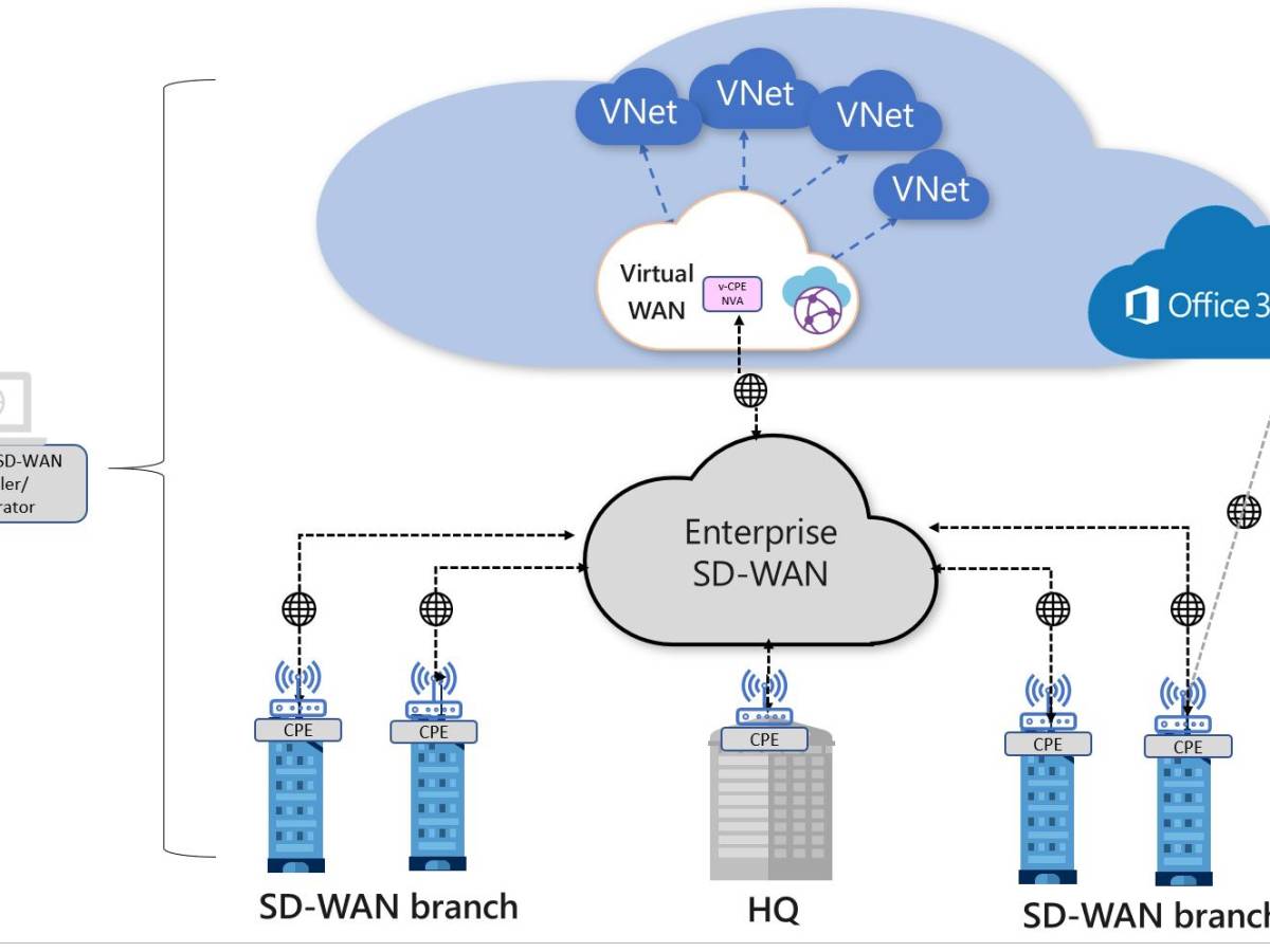 SD-WAN: Cómo mejorar la seguridad de la infraestructura IT SD-WAN: Cómo mejorar la seguridad de la infraestructura IT