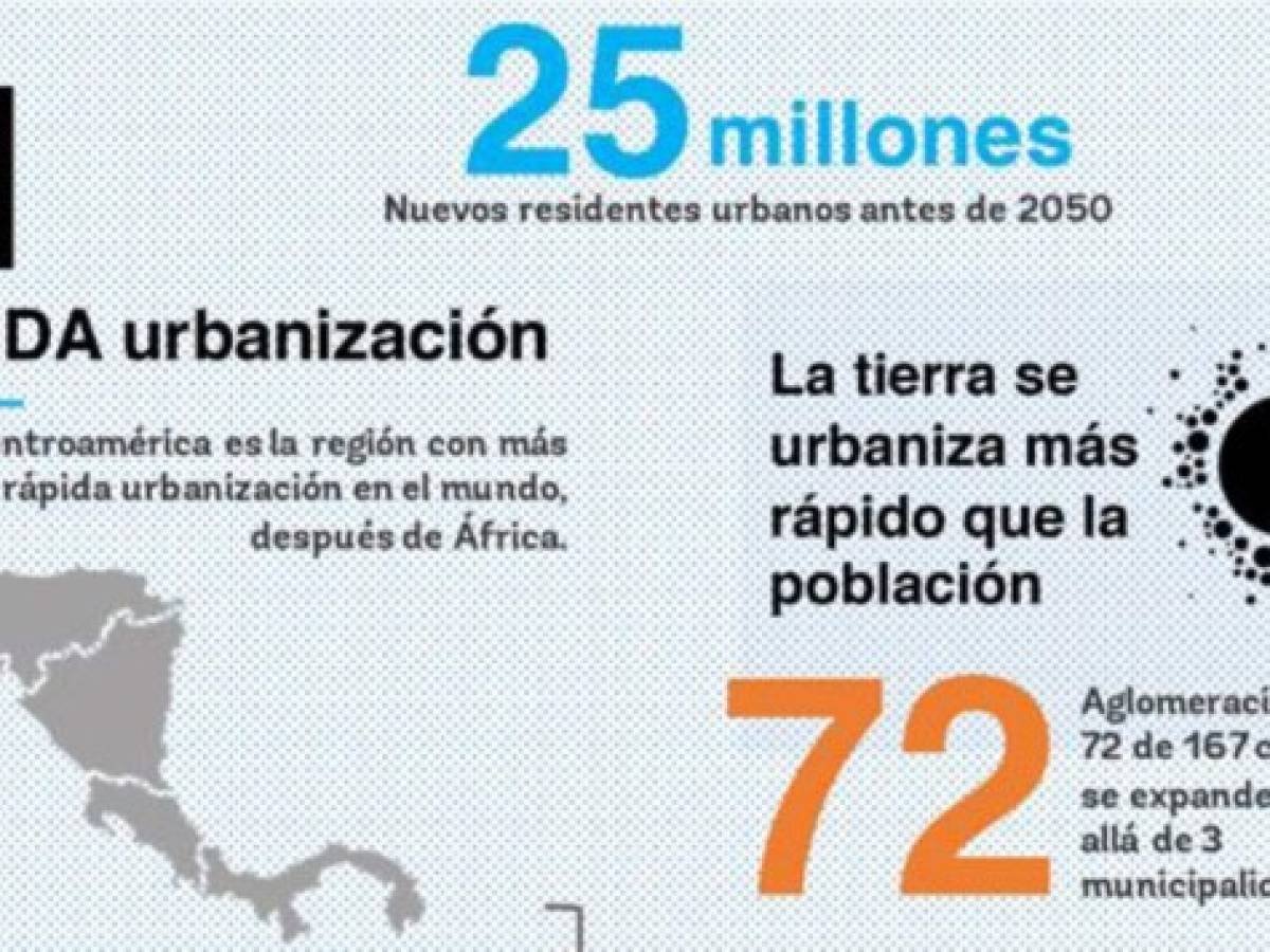 78% del PIB centroamericano se concentra en las ciudades