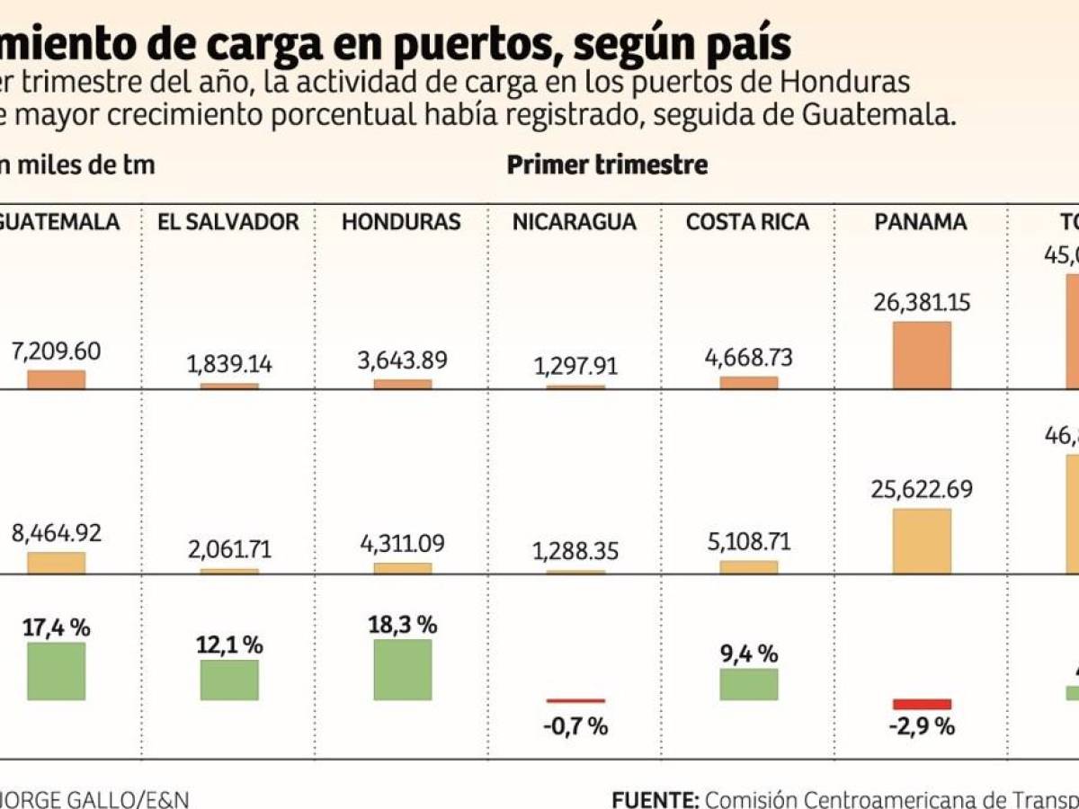 Especial logística: Un sector en ruta hacia la recuperación