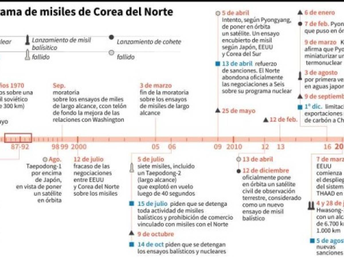 Foto: Estrategia y Negocios Foto: Estrategia y Negocios