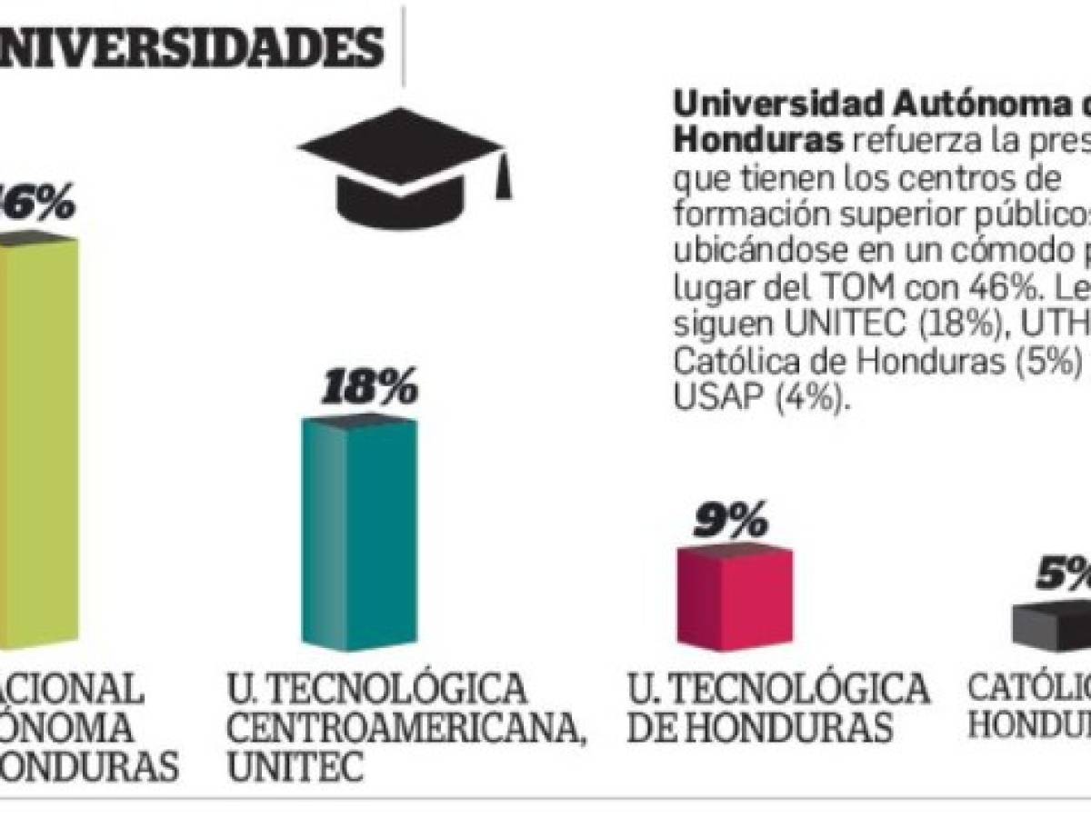 Foto: Estrategia y Negocios Foto: Estrategia y Negocios
