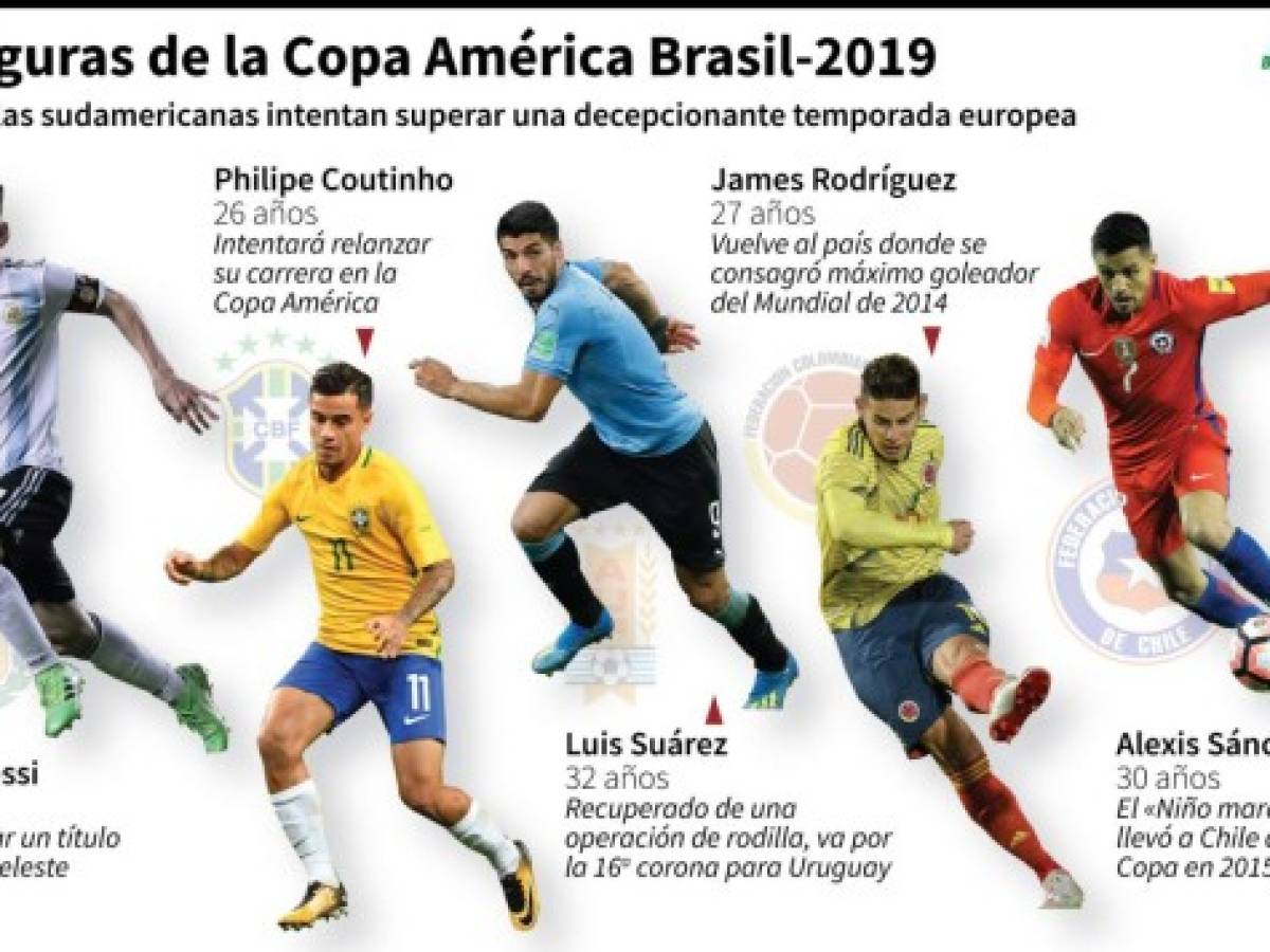 Los 10 salarios top de las figuras que disputan la Copa América