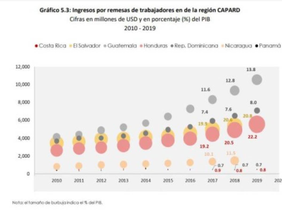 Foto: Estrategia y Negocios