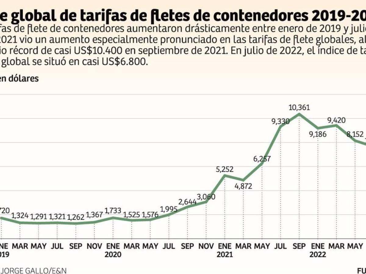 Especial logística: Un sector en ruta hacia la recuperación