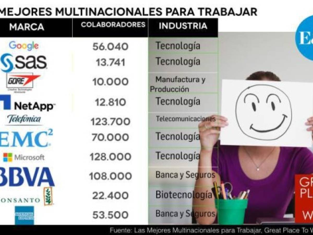 Foto: Estrategia y Negocios Foto: Estrategia y Negocios