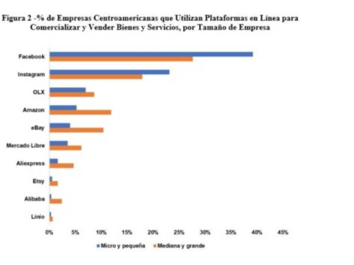 Foto: Estrategia y Negocios