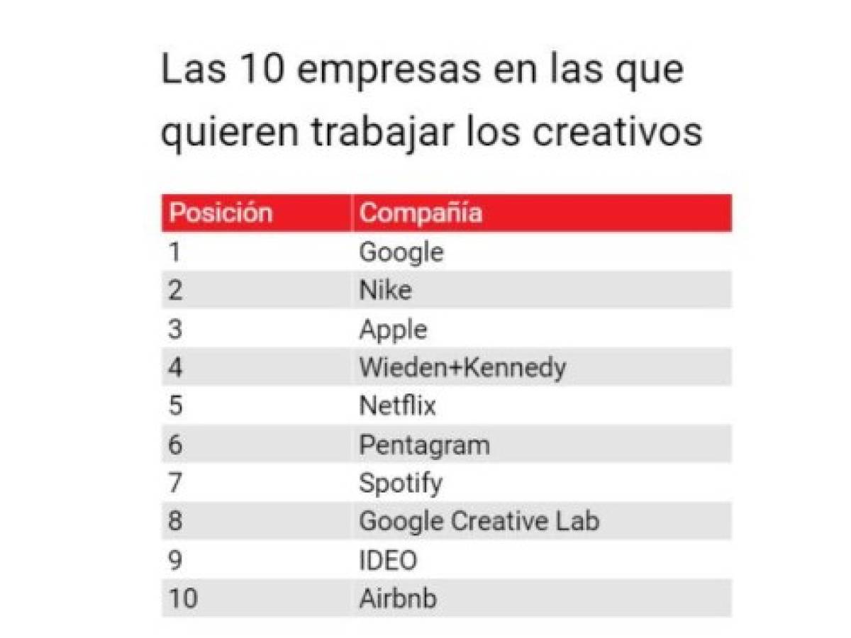 Foto: Estrategia y Negocios Foto: Estrategia y Negocios