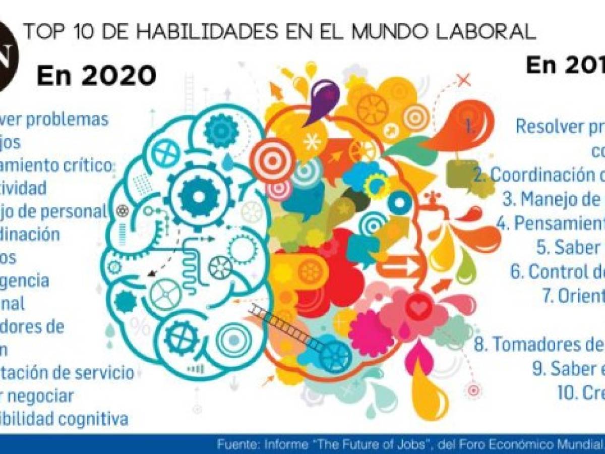 Foto: Estrategia y Negocios Foto: Estrategia y Negocios