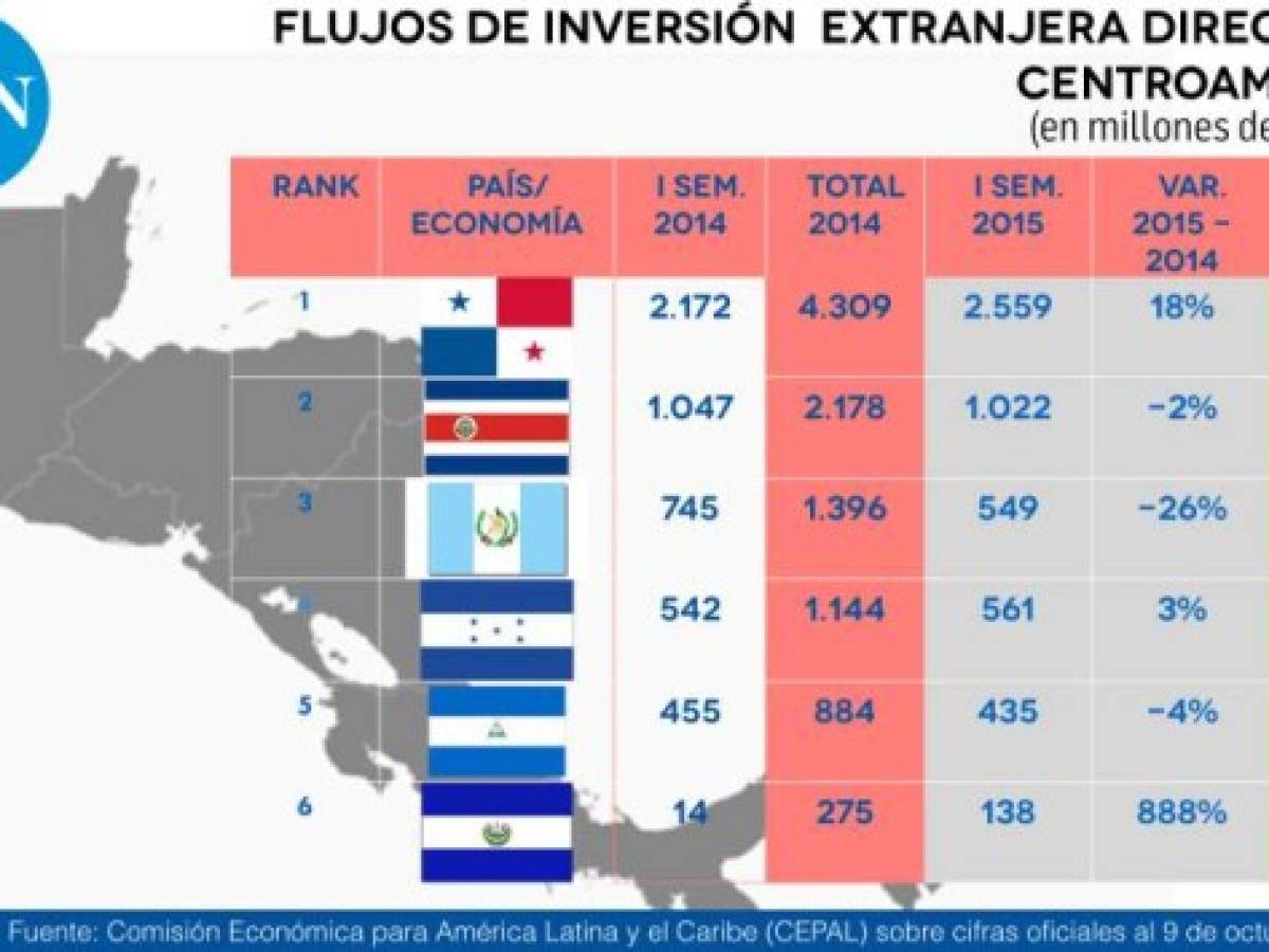 Foto: Estrategia y Negocios