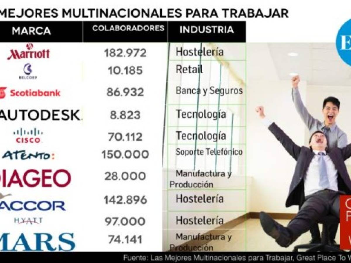 Foto: Estrategia y Negocios Foto: Estrategia y Negocios
