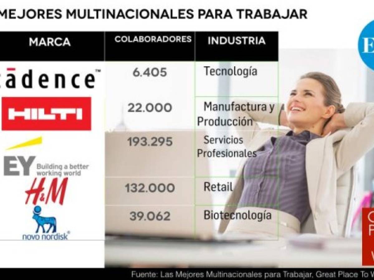 Foto: Estrategia y Negocios Foto: Estrategia y Negocios