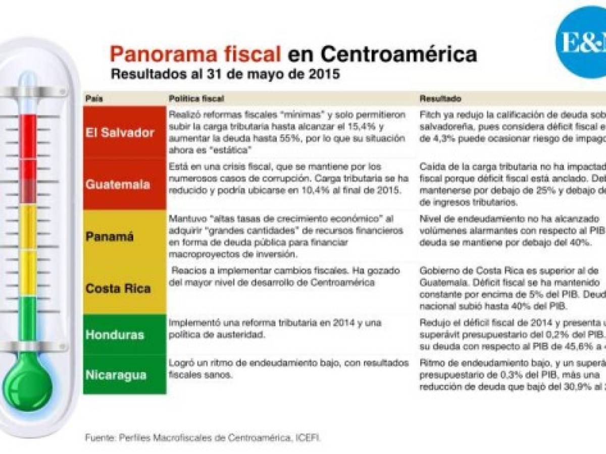 Foto: Estrategia y Negocios