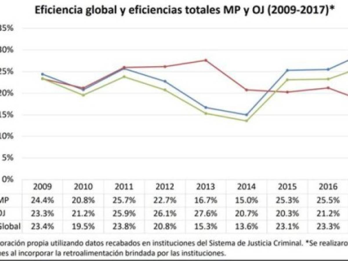 Foto: Estrategia y Negocios Foto: Estrategia y Negocios