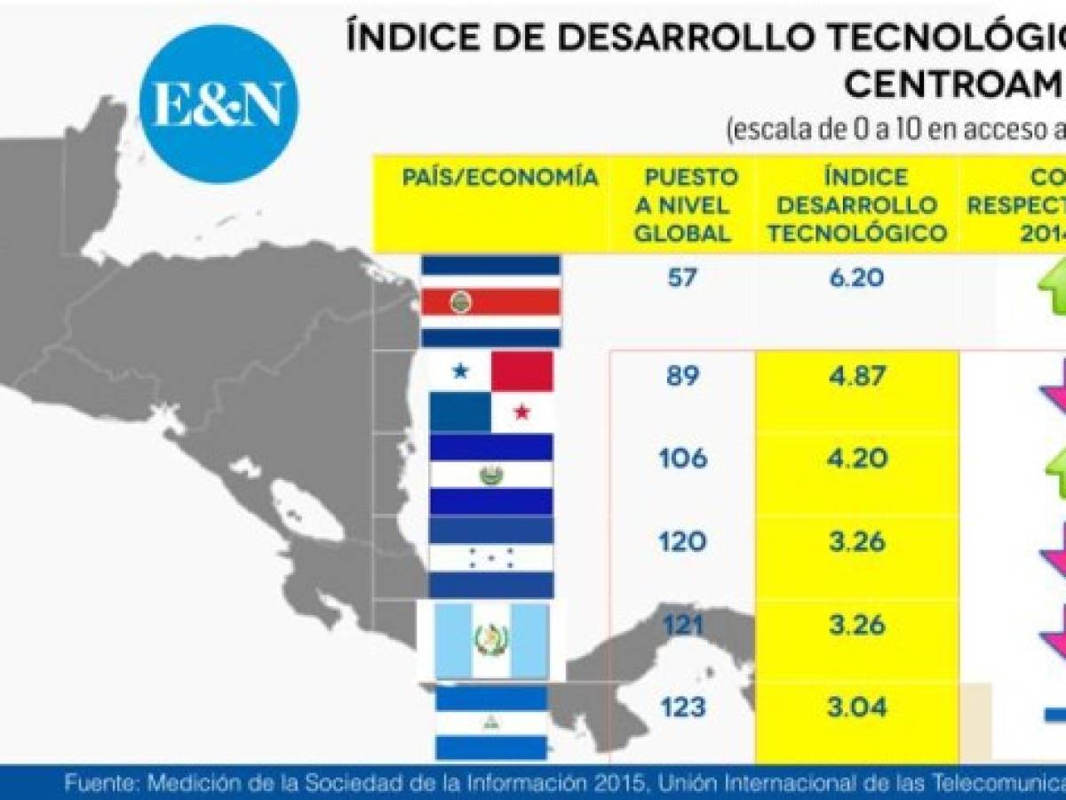 Foto: Estrategia y Negocios