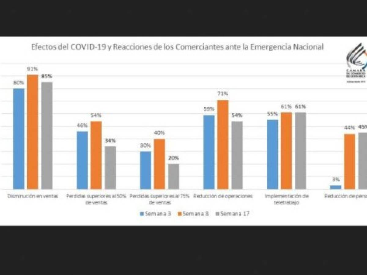 Foto: Estrategia y Negocios