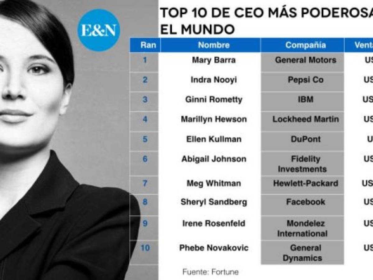 Foto: Estrategia y Negocios Foto: Estrategia y Negocios