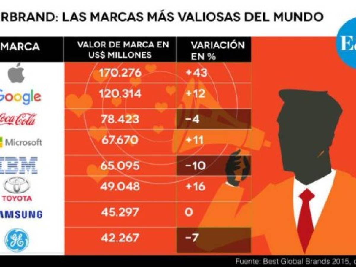 Foto: Estrategia y Negocios Foto: Estrategia y Negocios