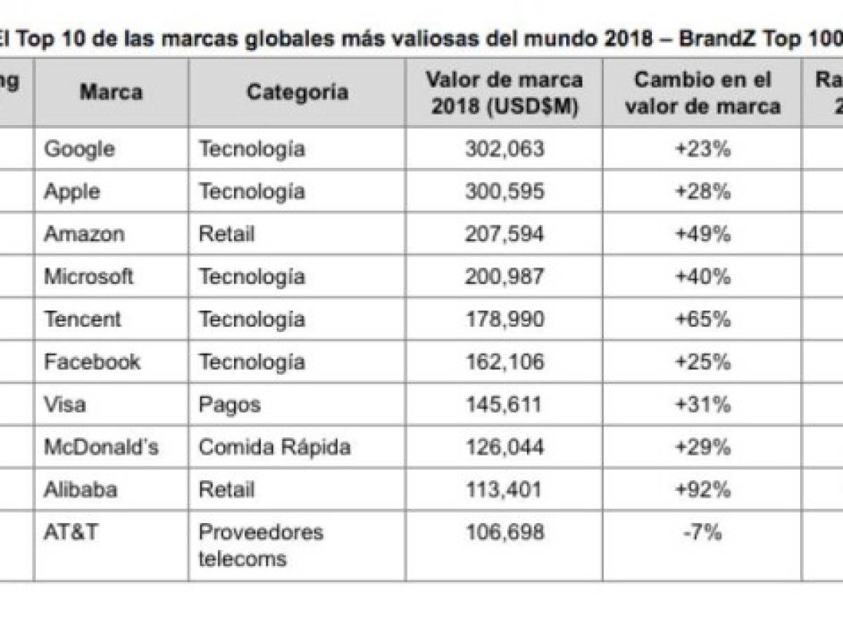 Foto: Estrategia y Negocios