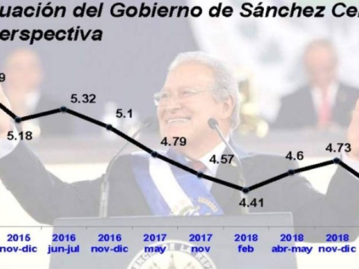 Foto: Estrategia y Negocios Foto: Estrategia y Negocios