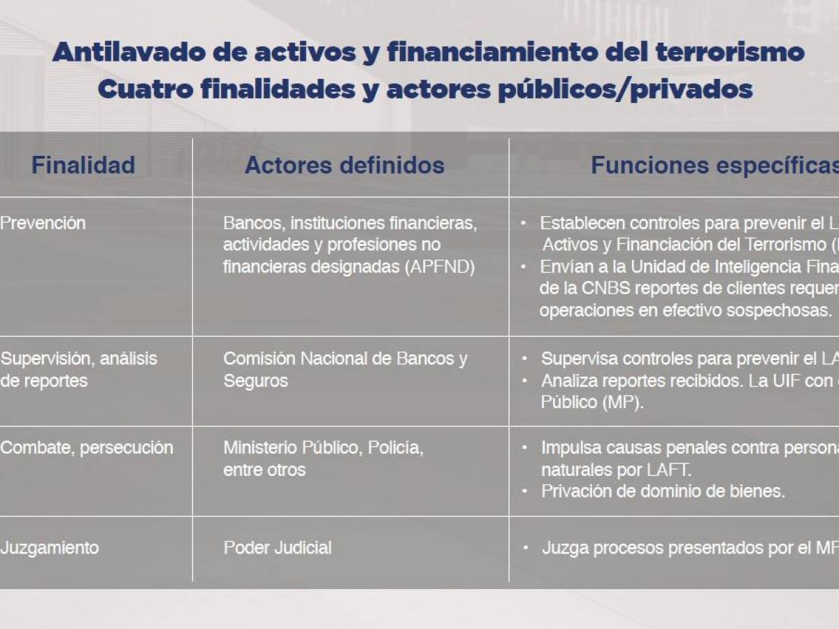 La transparencia y la lucha contra las prácticas ilícitas que impiden el desarrollo de Honduras implican un trabajo en equipo La transparencia y la lucha contra las prácticas ilícitas que impiden el desarrollo de Honduras implican un trabajo en equipo