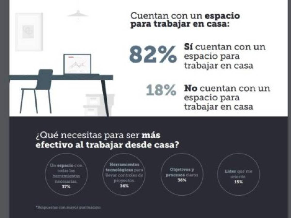 Foto: Estrategia y Negocios