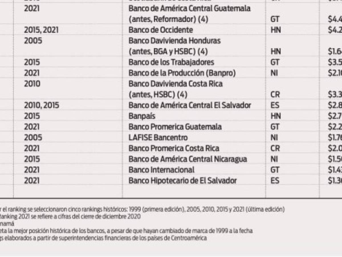 Foto: Estrategia y Negocios Foto: Estrategia y Negocios