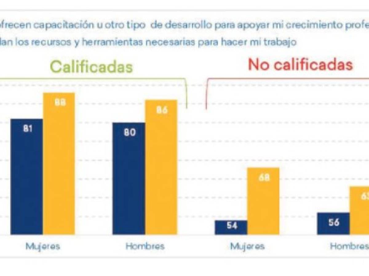 Foto: Estrategia y Negocios Foto: Estrategia y Negocios