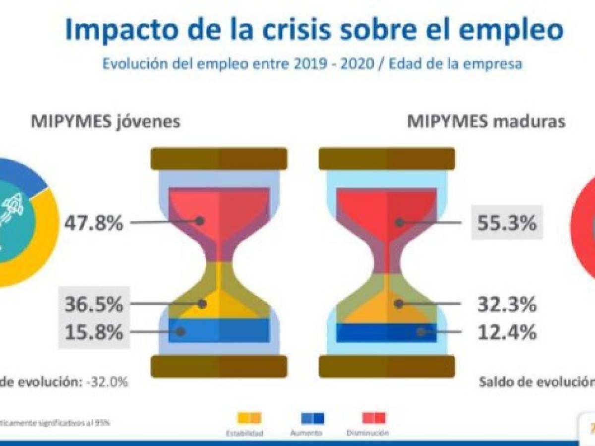 Foto: Estrategia y Negocios Foto: Estrategia y Negocios