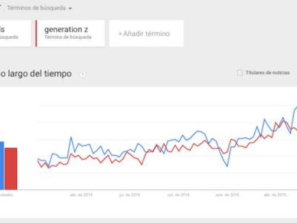 Foto: Estrategia y Negocios