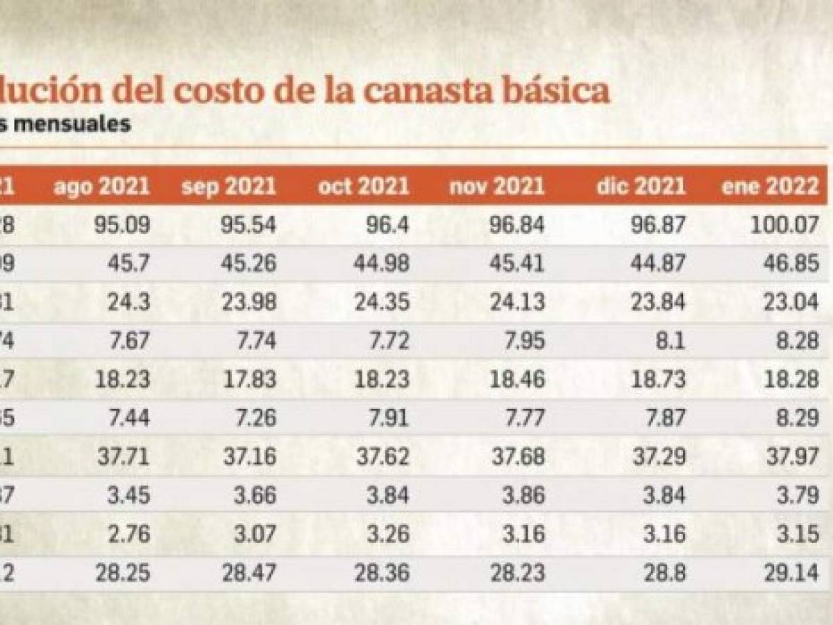 Foto: Estrategia y Negocios Foto: Estrategia y Negocios
