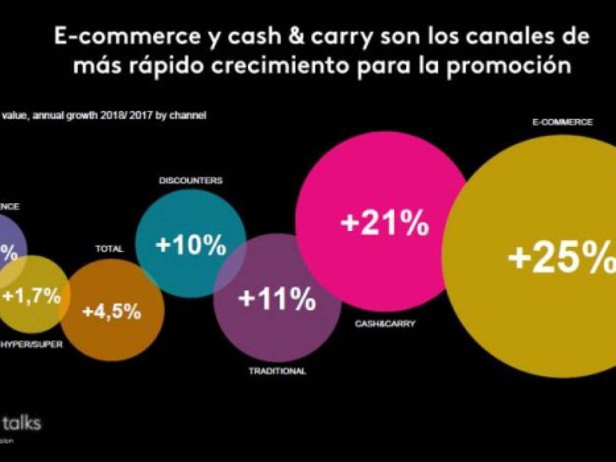 Foto: Estrategia y Negocios