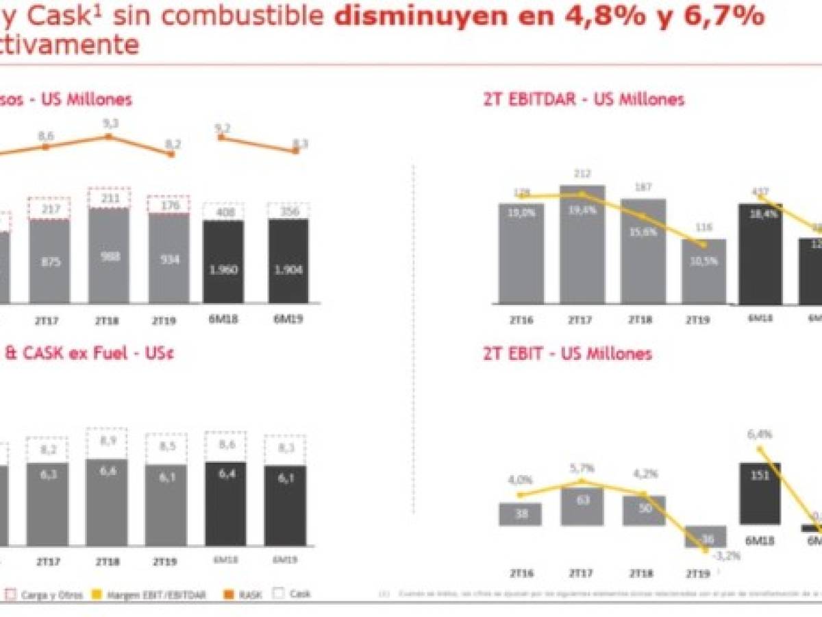 Foto: Estrategia y Negocios