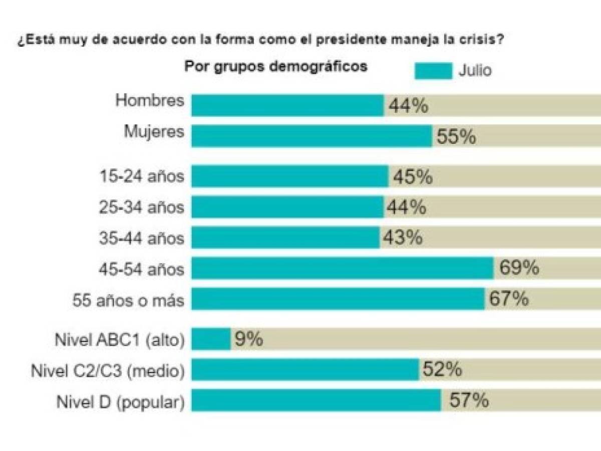 Foto: Estrategia y Negocios