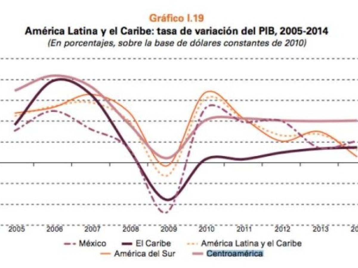 Foto: Estrategia y Negocios Foto: Estrategia y Negocios