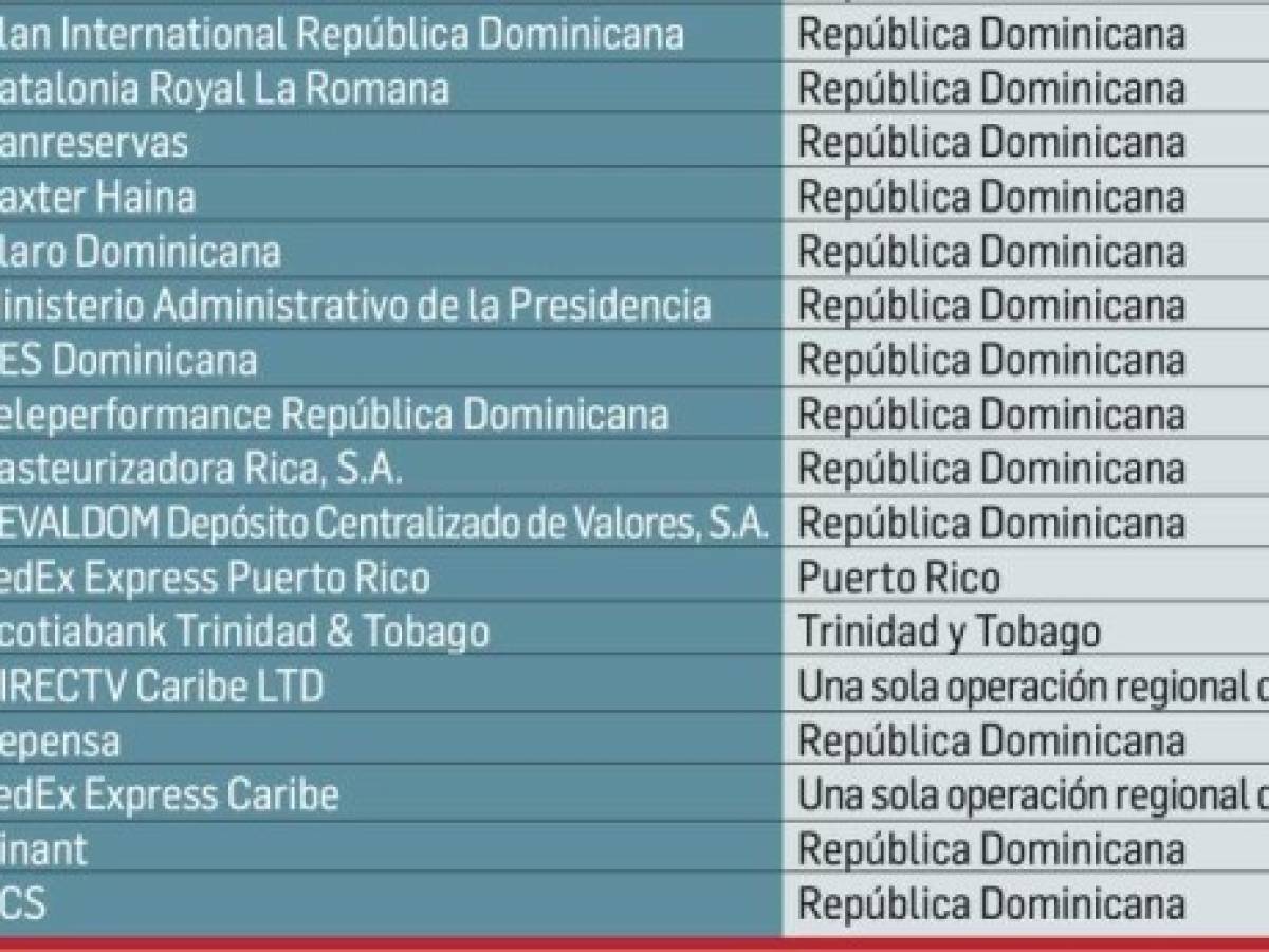 En 2020 el ránking presentó un 15% más de empresas con relación con el año anterior, un crecimiento que refleja el compromiso de las organizaciones que comparten la misión de construir un mundo mejor.