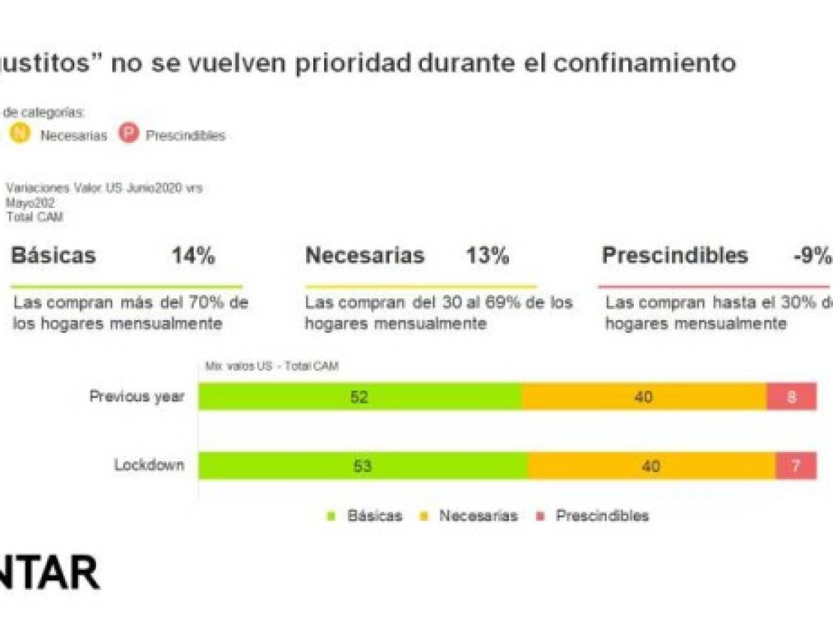 Foto: Estrategia y Negocios Foto: Estrategia y Negocios