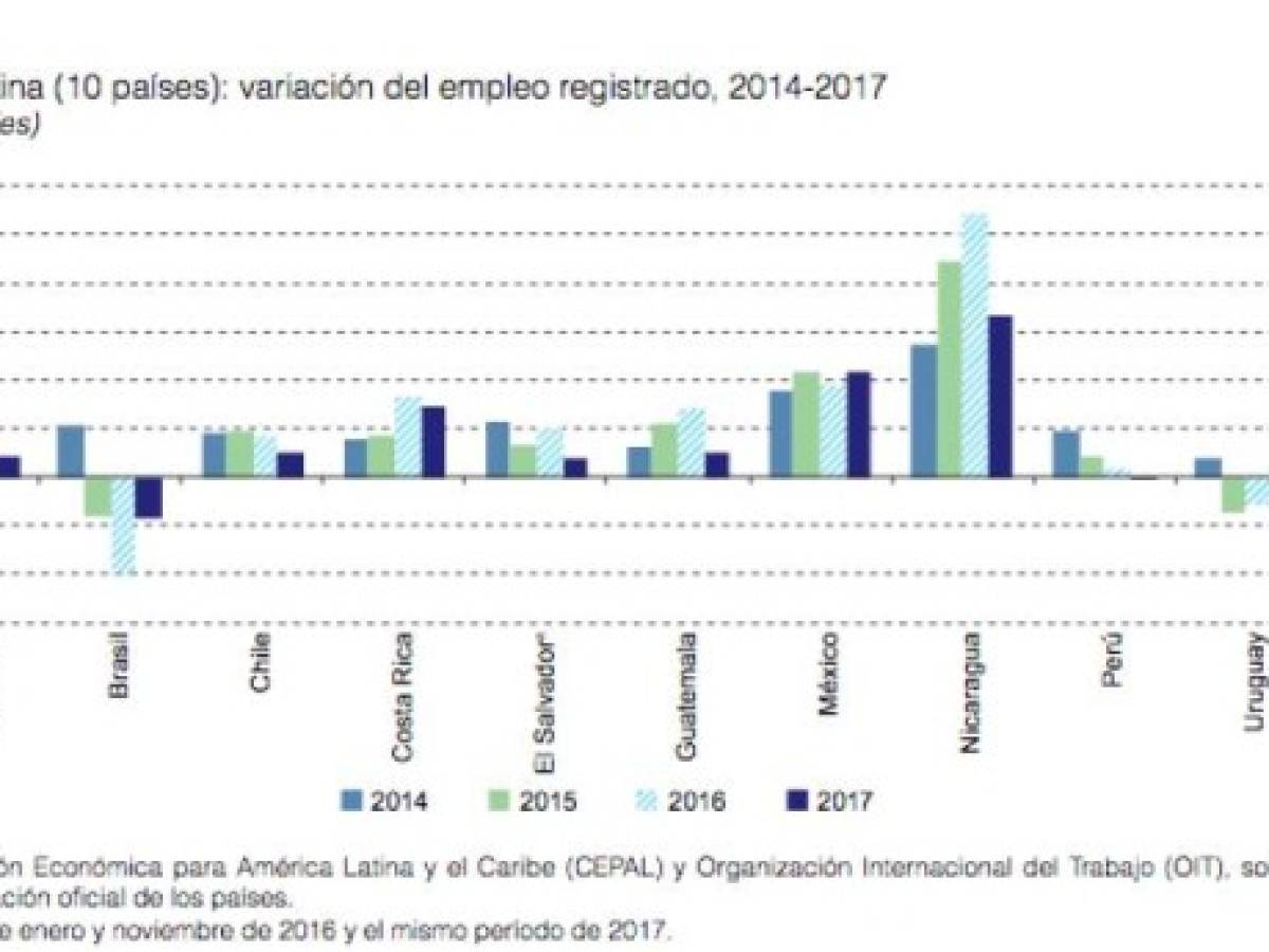 Foto: Estrategia y Negocios Foto: Estrategia y Negocios