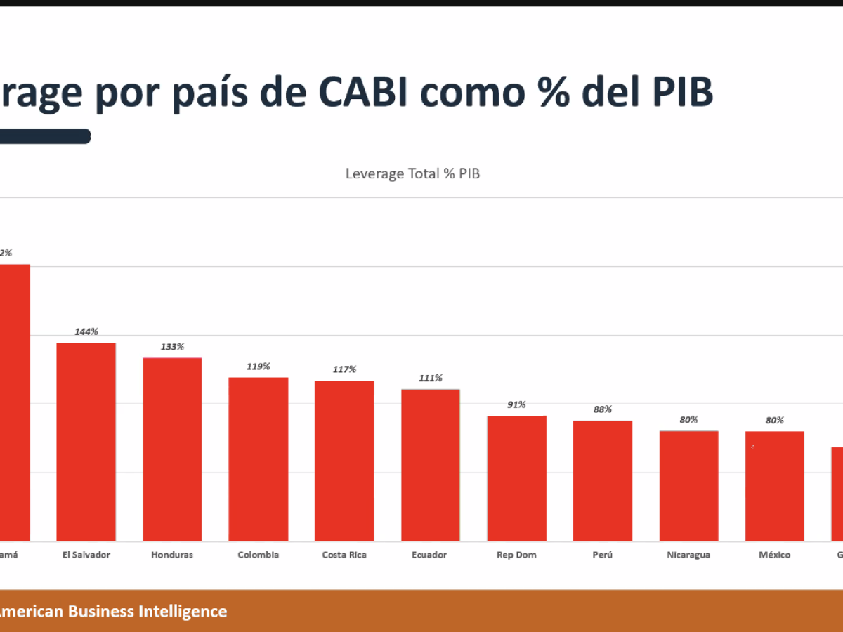 Inflación + subida de alzas de interés impactarán crecimiento de Centroamérica Inflación + subida de alzas de interés impactarán crecimiento de Centroamérica