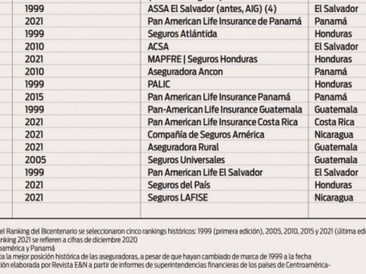 Foto: Estrategia y Negocios