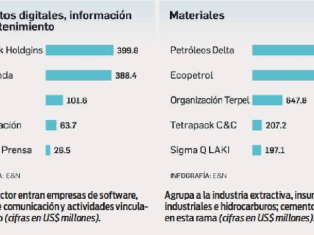 Foto: Estrategia y Negocios Foto: Estrategia y Negocios