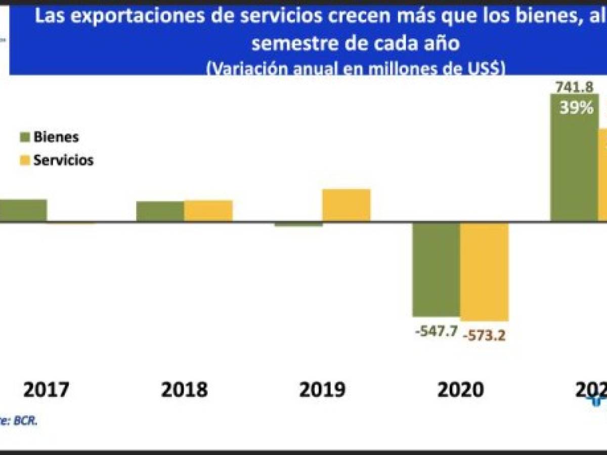 Foto: Estrategia y Negocios Foto: Estrategia y Negocios