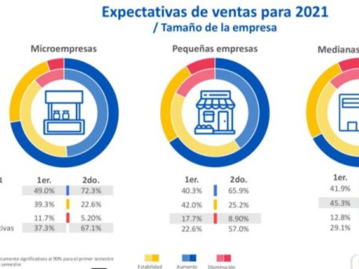 Foto: Estrategia y Negocios Foto: Estrategia y Negocios