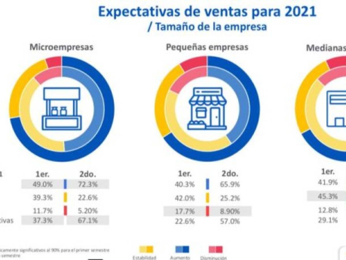 Foto: Estrategia y Negocios