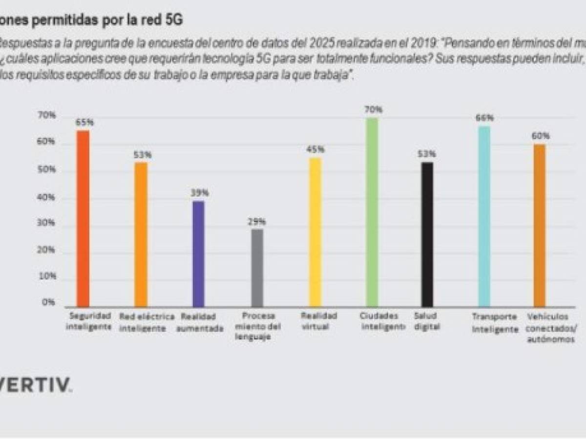 Foto: Estrategia y Negocios Foto: Estrategia y Negocios
